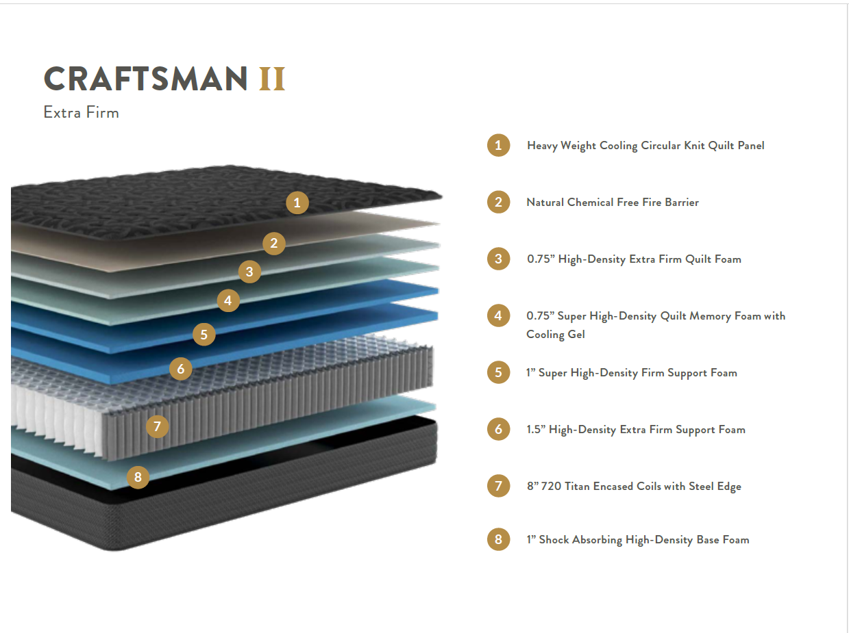 Craftsman Extra Firm Mattress Cutout